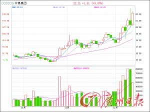 ����շ��ѽ���